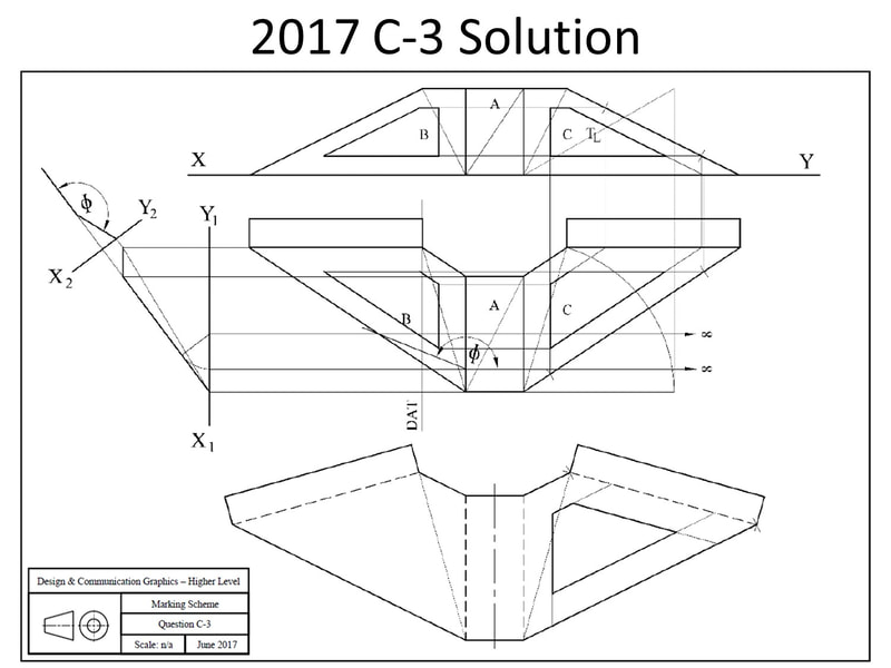 C-3 Surface Geometry - DCG